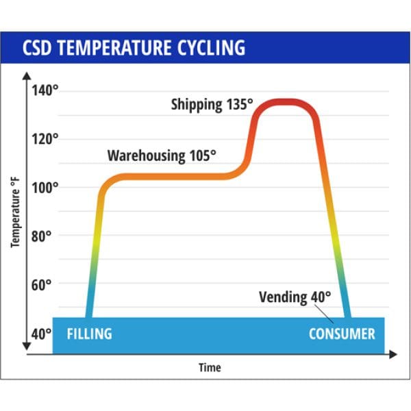 Csi Csd Temperature Cycling Csi_Csd-Temperature-Cycling