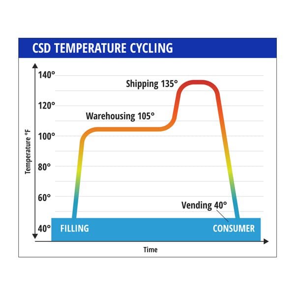 Csi Csd Temperature Cycling Csi_Csd-Temperature-Cycling