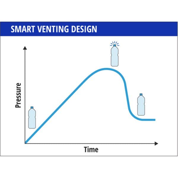 Csi Smart Venting Design Csi_Smart-Venting-Design