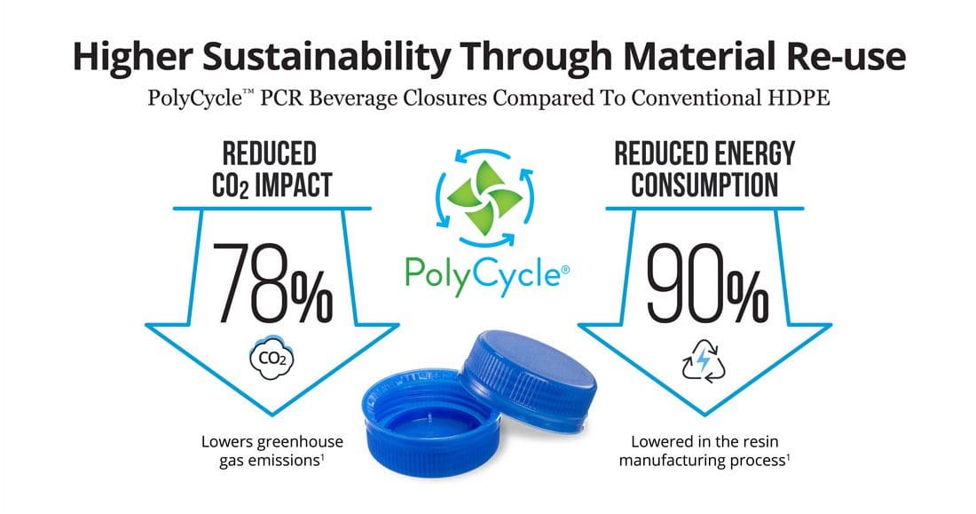 Higher Sustainability Through Material Re-use
